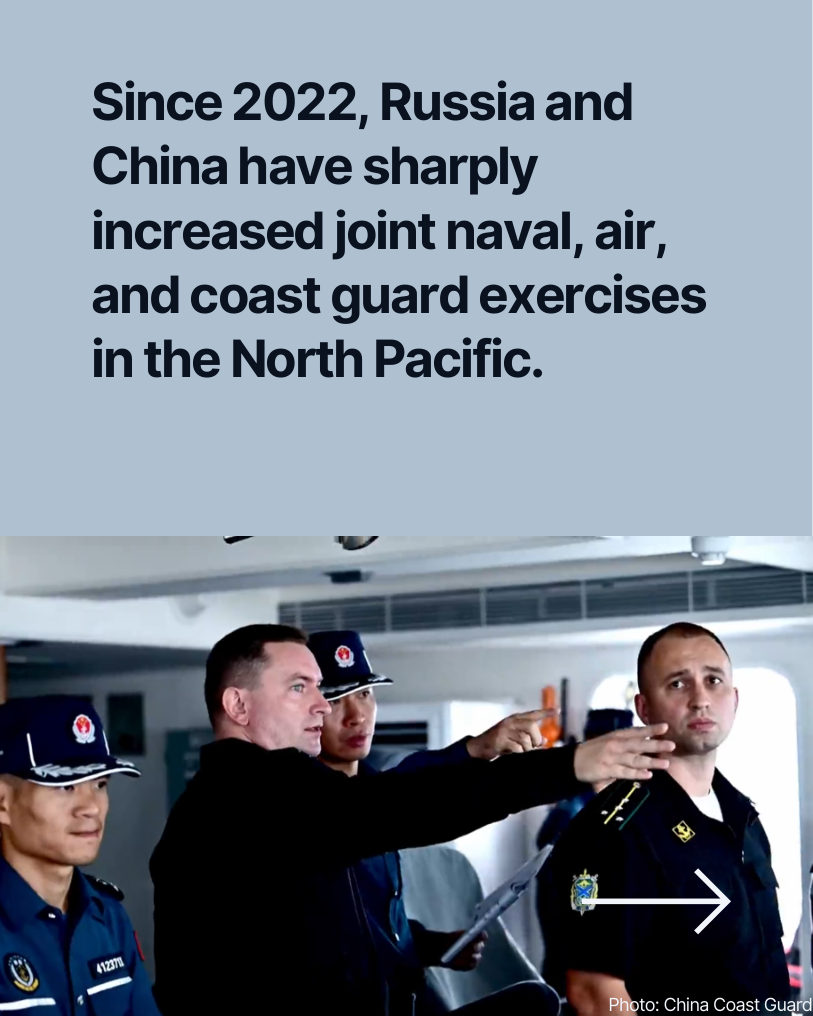 Since 2022, Russia and China have sharply increased joint naval, air, and coast guard exercises in the North Pacific.