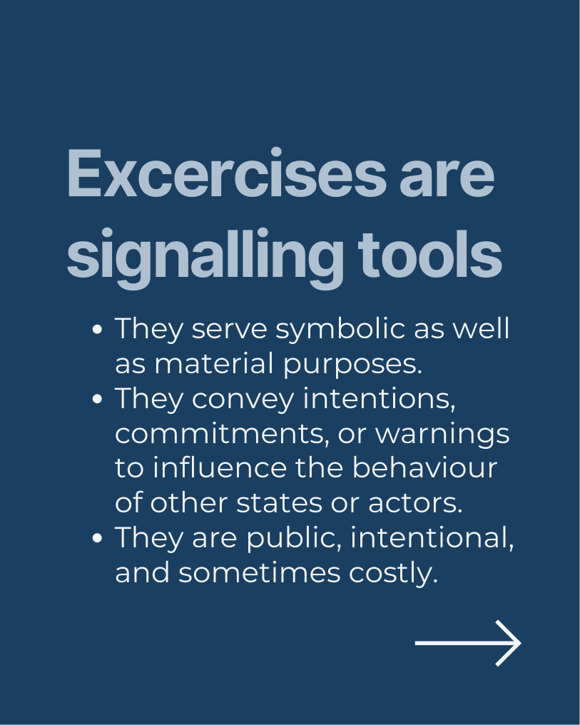 Exercises are signalling tools: they serve symbolic as well as material purposes, convey intentions, commitments or warnings, and are public, intentional, and sometimes costly.